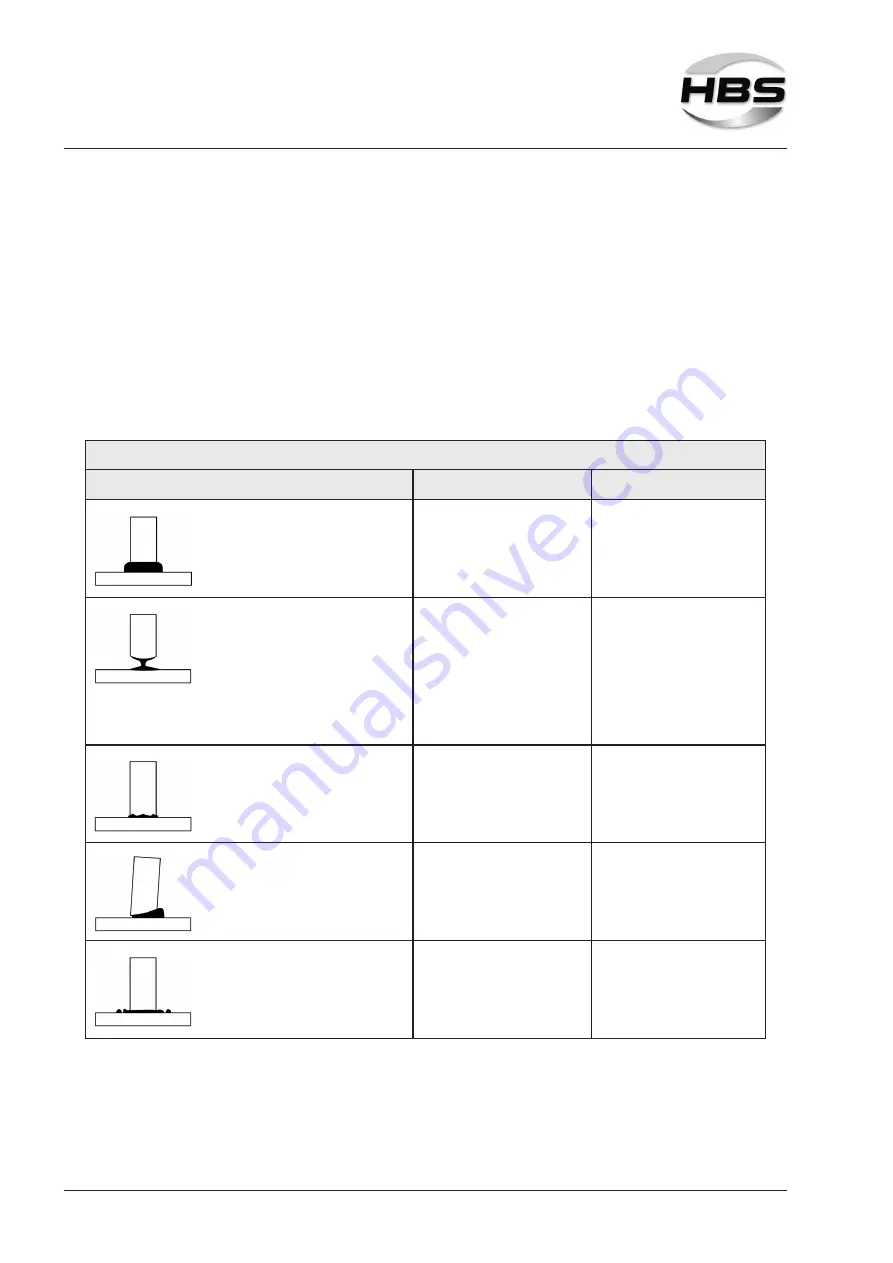 HBS IT 2002 Operating Manual Download Page 52