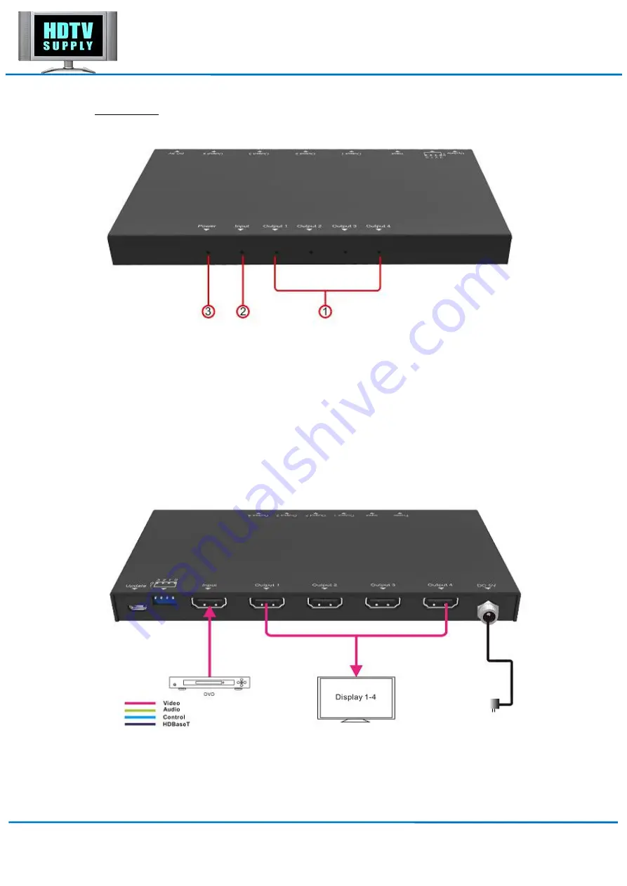 HDTV Supply HDTVDA0104N01 User Manual Download Page 6