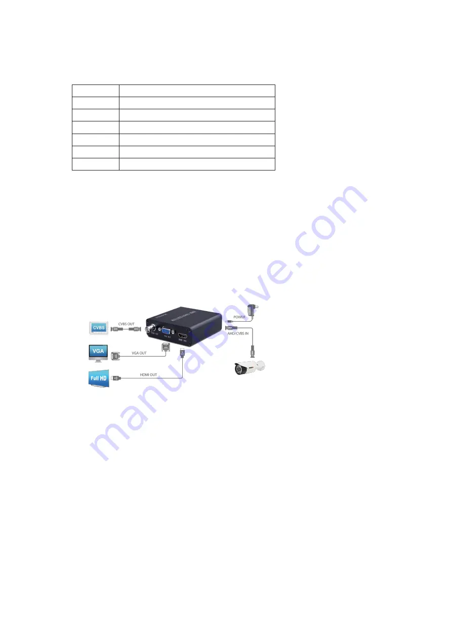 HDTV Supply HDTVSCTHDMIA User Manual Download Page 3