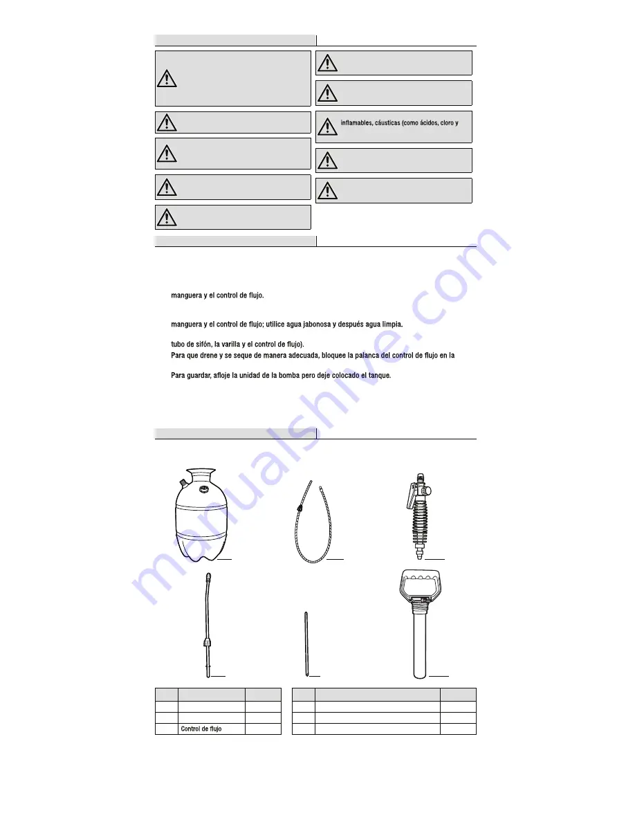 HDX 1501HDX Use And Care Manual Download Page 7