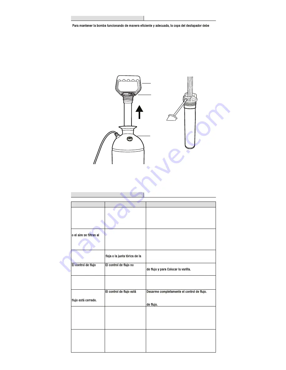 HDX 1501HDX Use And Care Manual Download Page 10