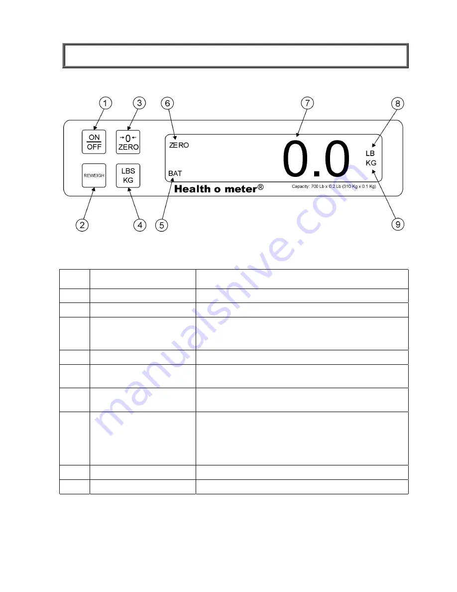 Health O Meter 1101KL Operation Manual Download Page 6