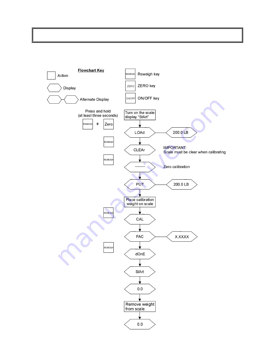 Health O Meter 1101KL Operation Manual Download Page 9