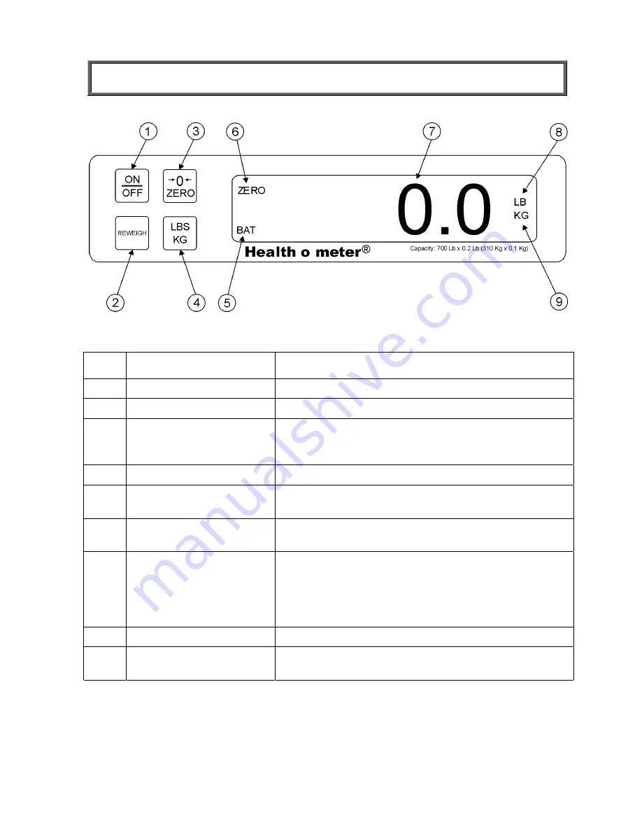 Health O Meter 1101KL Operation Manual Download Page 30