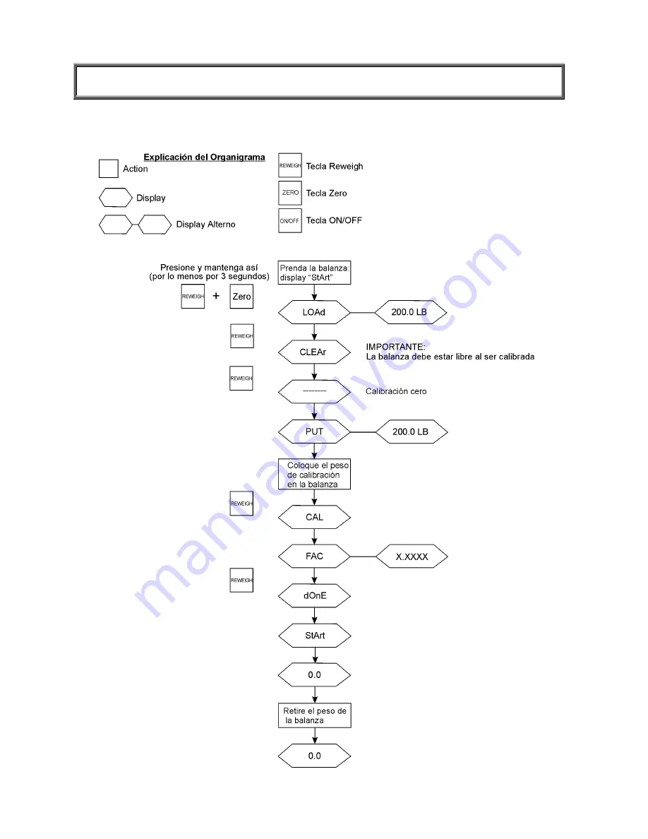 Health O Meter 1101KL Operation Manual Download Page 33