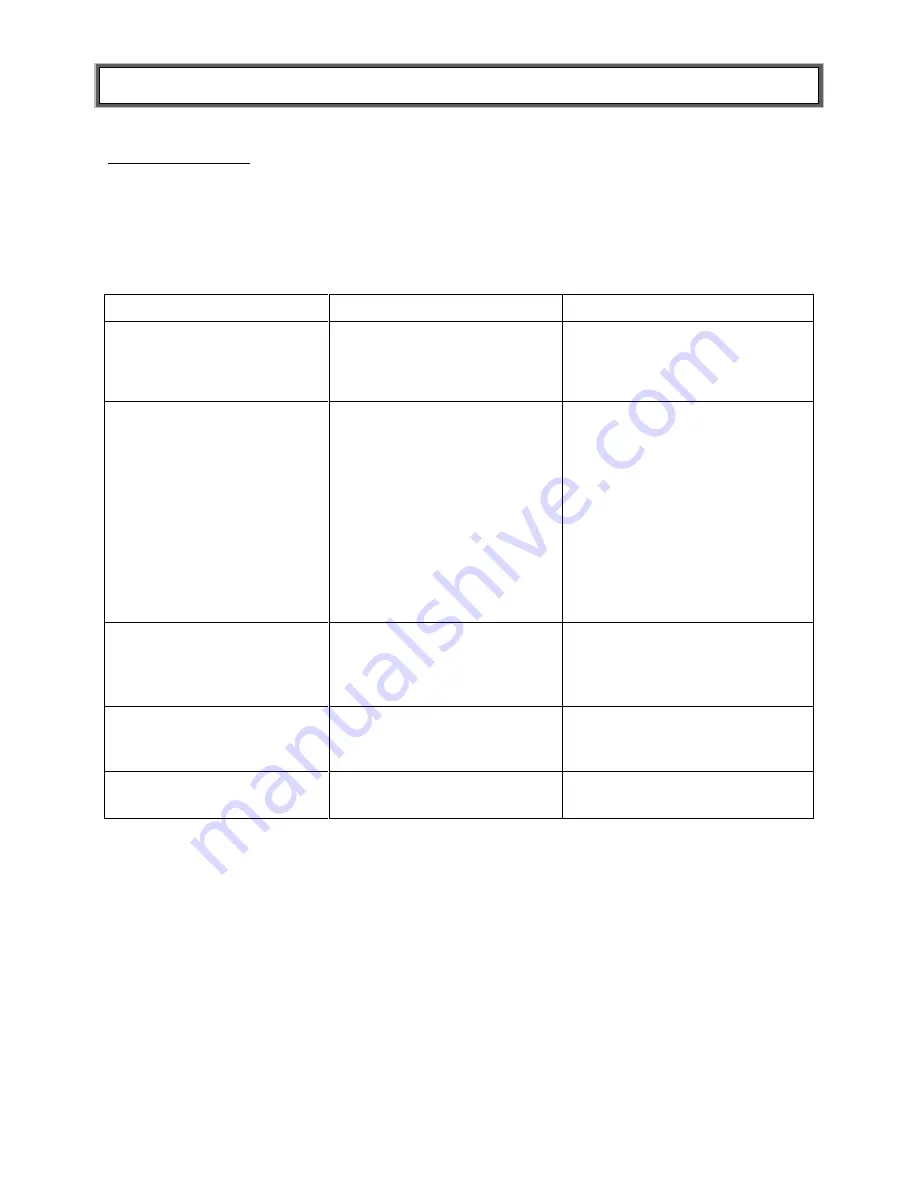 Health O Meter 349KLX User Instructions Download Page 17