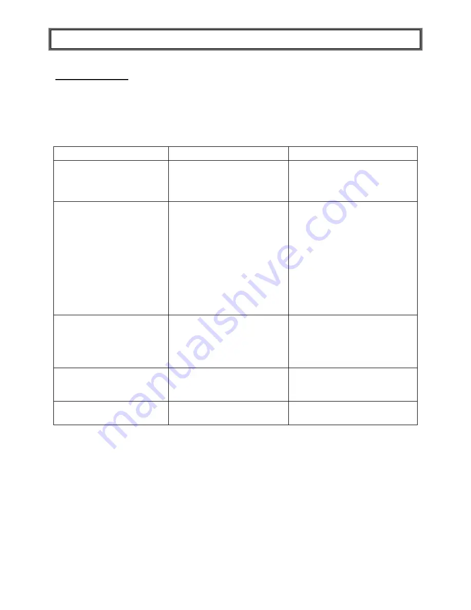 Health O Meter 500KL User Instructions Download Page 23