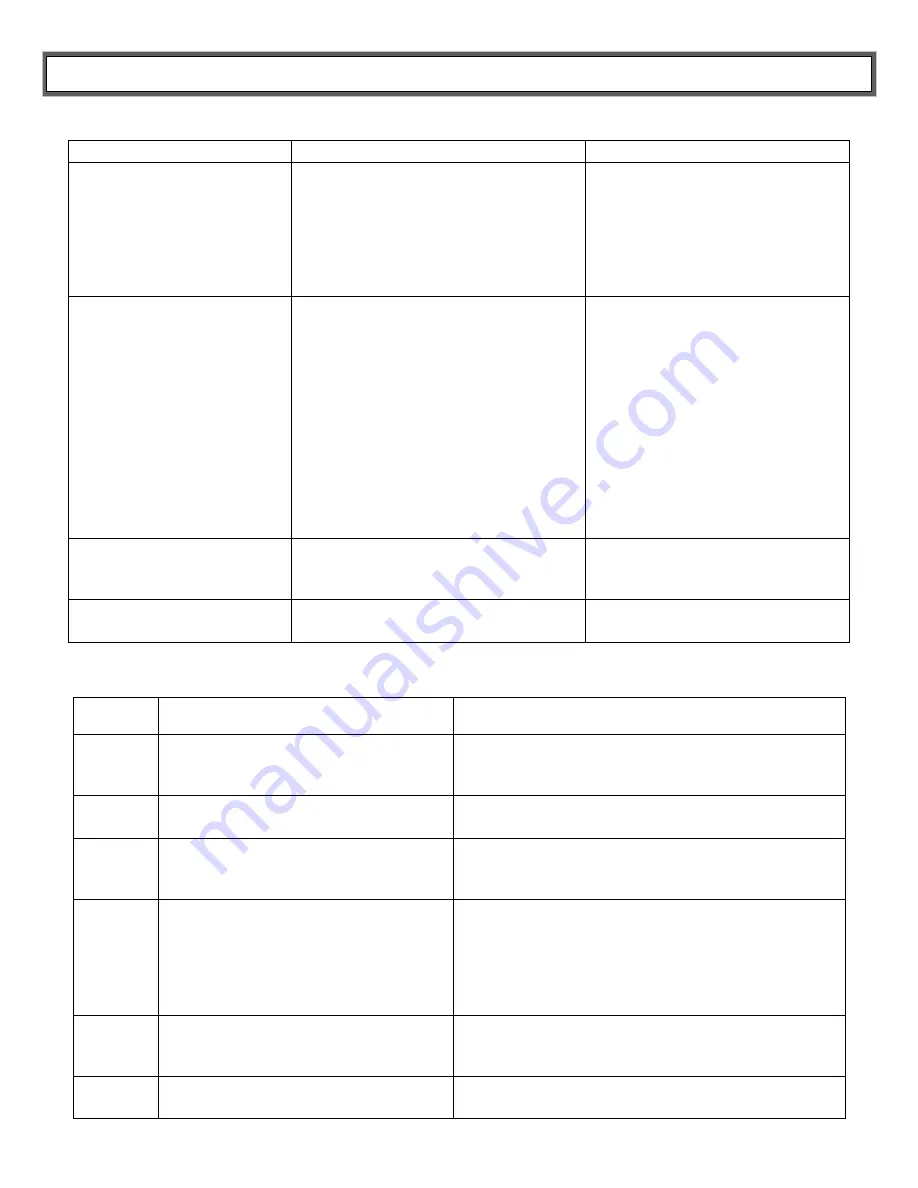 Health O Meter 600KG User Instructions Download Page 52