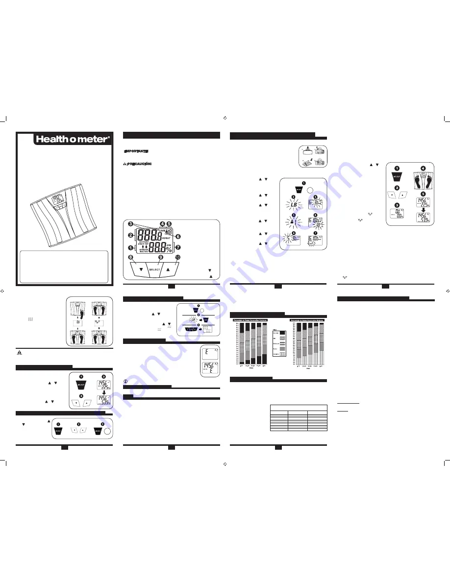 Health O Meter BFM883 User Manual Download Page 2