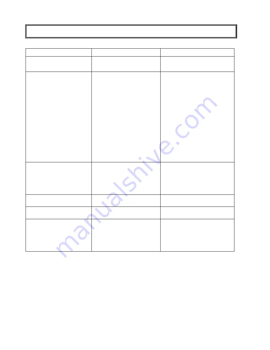 Health O Meter Proplus 2101KGWA User Instructions Download Page 95