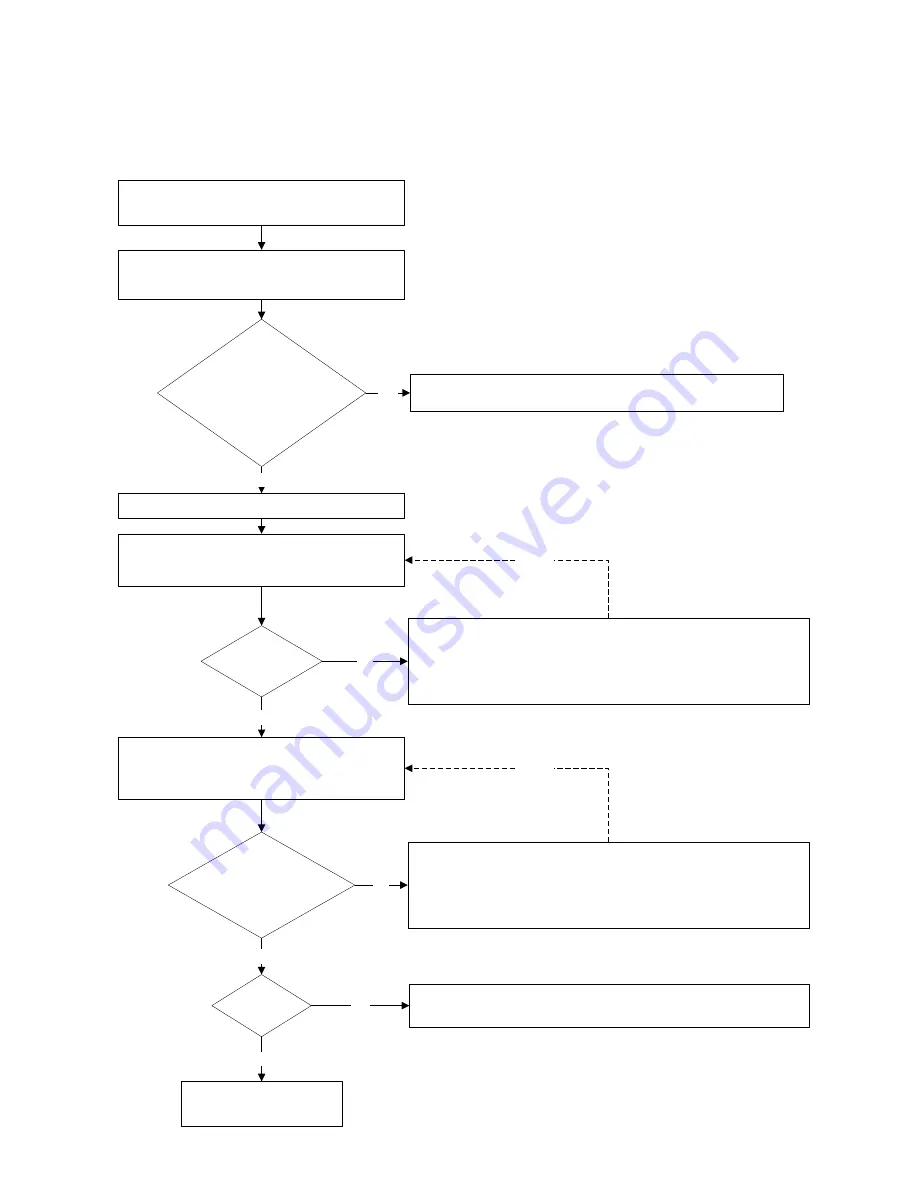 Healy VP1000-5 Troubleshooting Manual Download Page 8