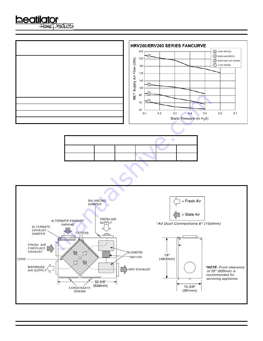 Hearth and Home Technologies Heat Recovery Ventilator HRV200PLUS Installation And Operating Instructions Manual Download Page 4