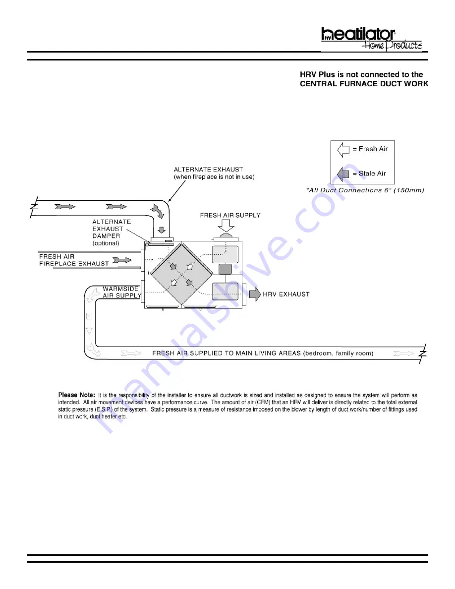 Hearth and Home Technologies Heat Recovery Ventilator HRV200PLUS Скачать руководство пользователя страница 9