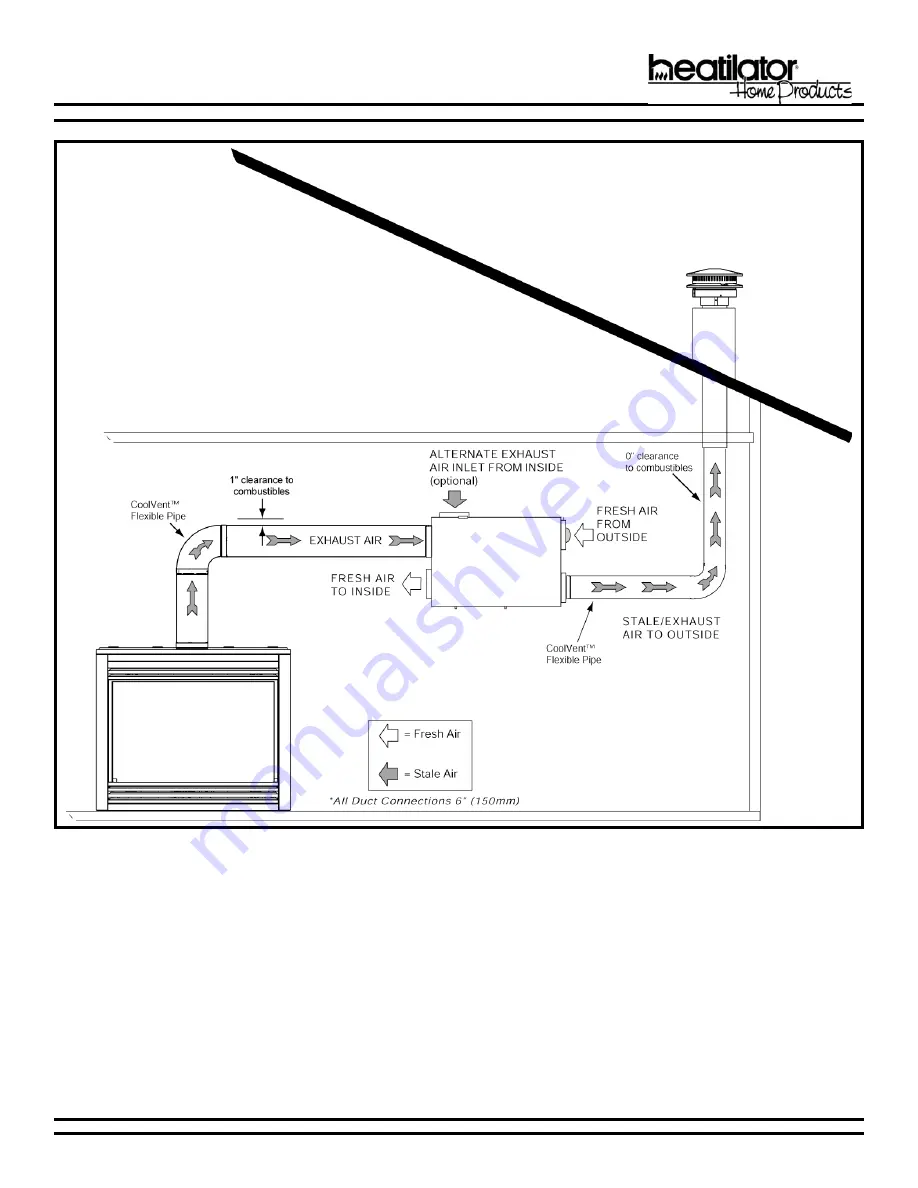 Hearth and Home Technologies Heat Recovery Ventilator HRV200PLUS Installation And Operating Instructions Manual Download Page 21