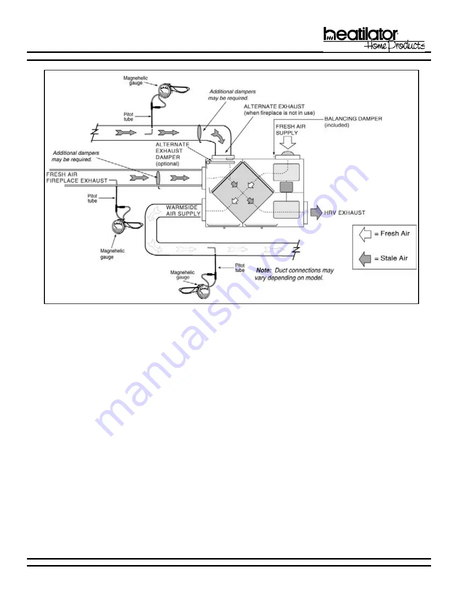 Hearth and Home Technologies Heat Recovery Ventilator HRV200PLUS Installation And Operating Instructions Manual Download Page 27