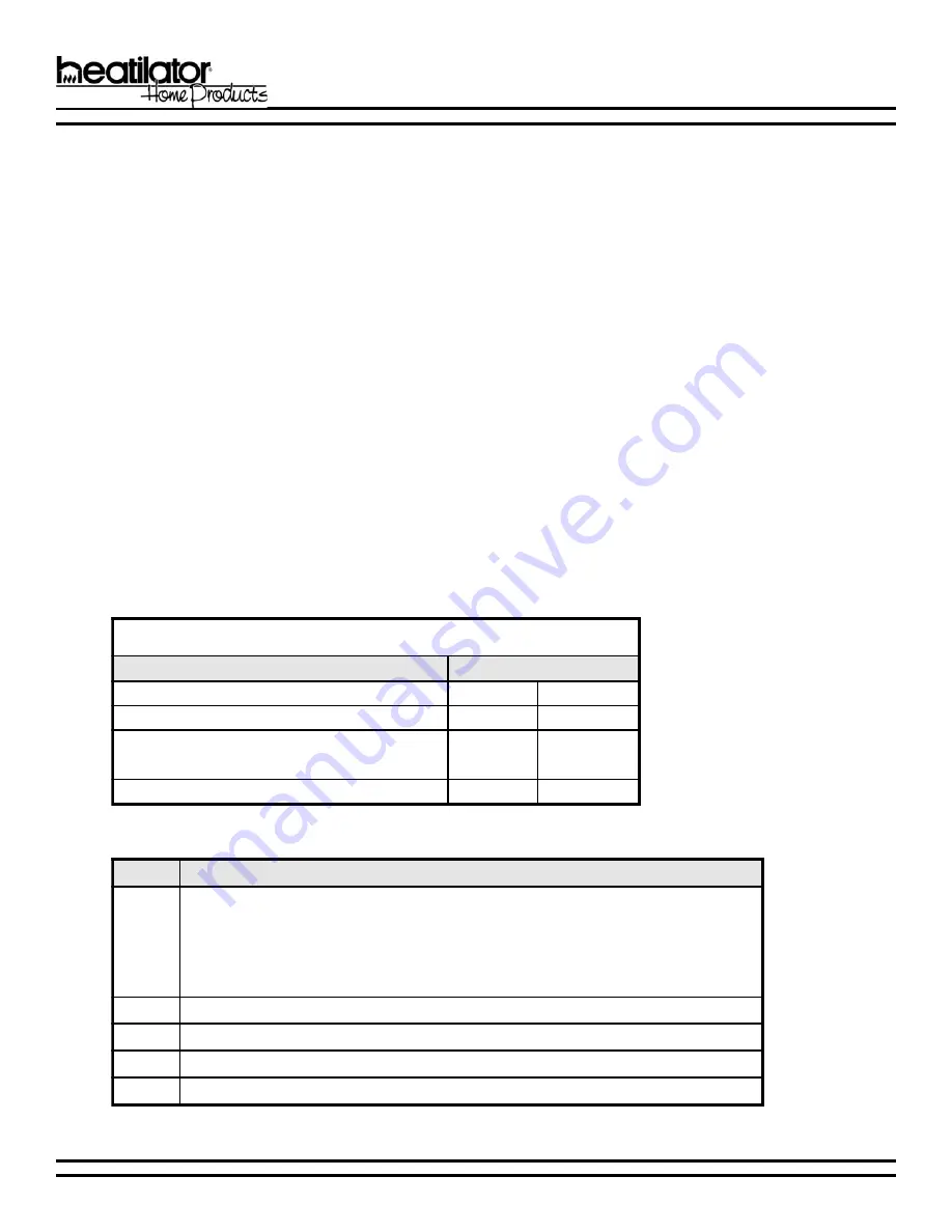 Hearth and Home Technologies Heat Recovery Ventilator HRV200PLUS Installation And Operating Instructions Manual Download Page 32