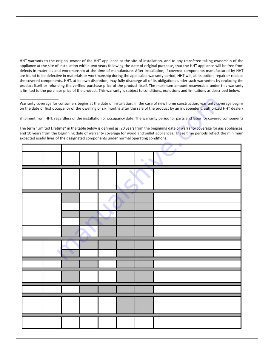 Hearth and Home Technologies Quadra-Fire CB1200M-MBK Owner'S Manual Download Page 4