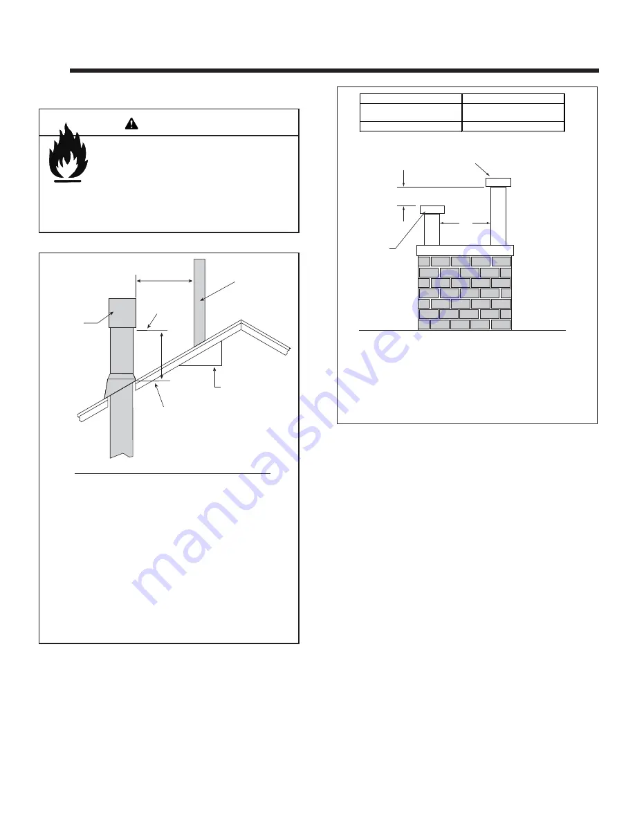 Hearth & Home BV4236DBI Скачать руководство пользователя страница 23