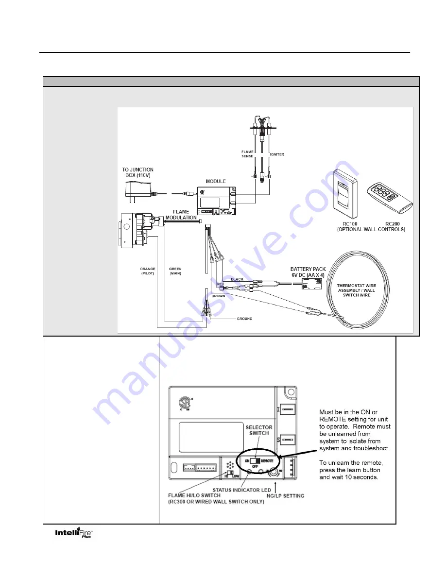 Hearth & Home IntelliFire Plus Скачать руководство пользователя страница 33