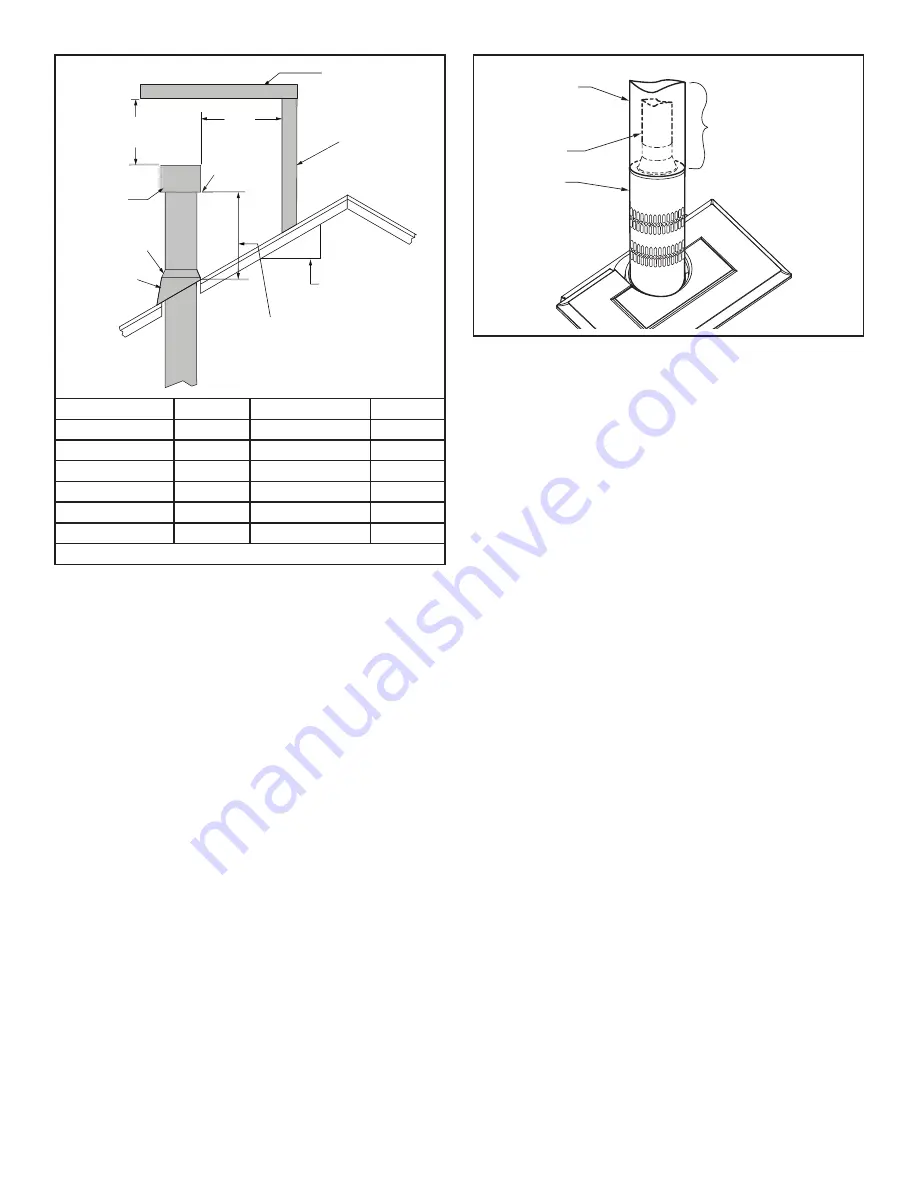 Hearth & Home OXDV30-IPI Installation & Operating Manual Download Page 21