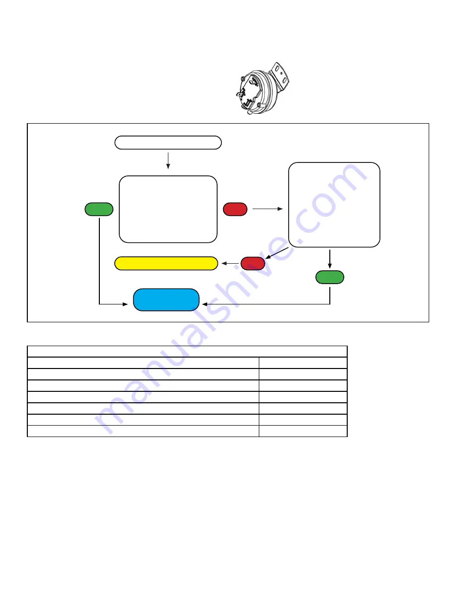 Hearth & Home pelpro PP130 Service Manual Download Page 27