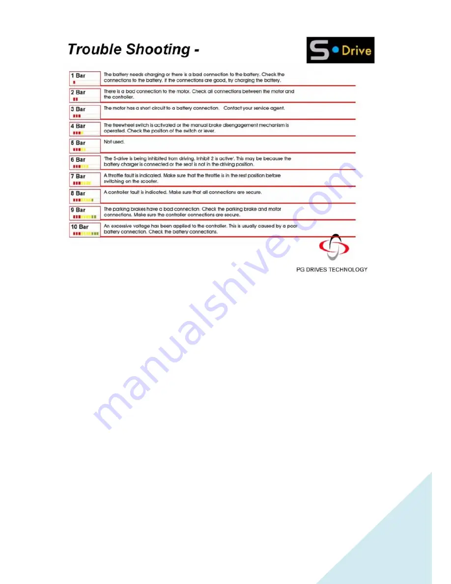 Heartway Medical Products BIEN S15 Скачать руководство пользователя страница 23