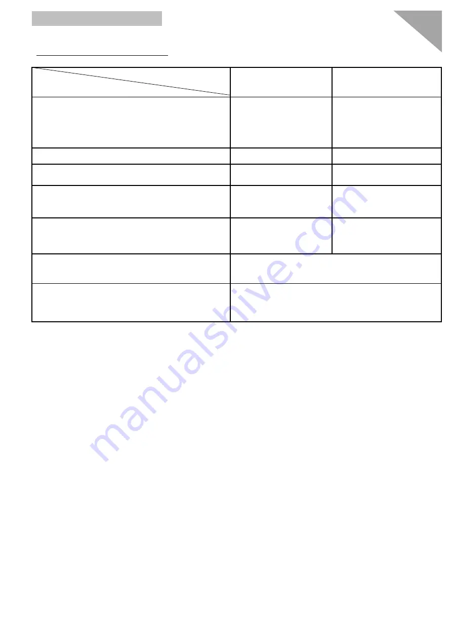 Heartway Medical Products S19F User Manual Download Page 15