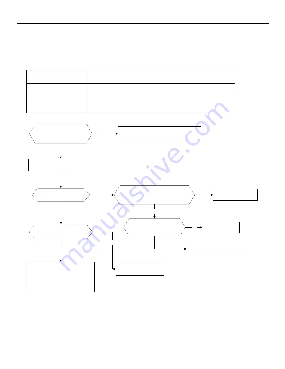 Heat Controller A-DVC09SD-0 Service Manual Download Page 46