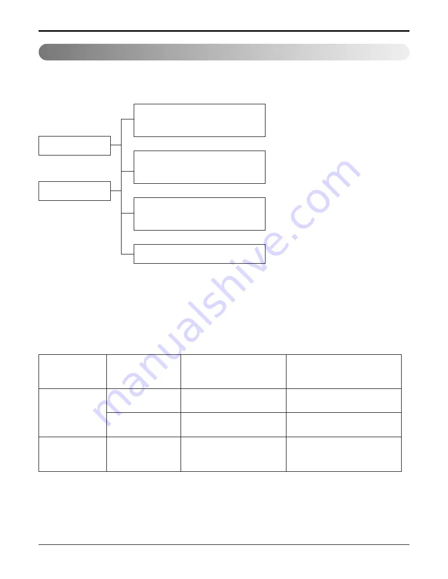 Heat Controller DMH18DB-1 Service Manual Download Page 56