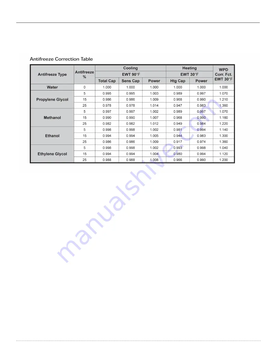 Heat Controller GeoLogix plus HTD Series Installation Instructions Manual Download Page 21