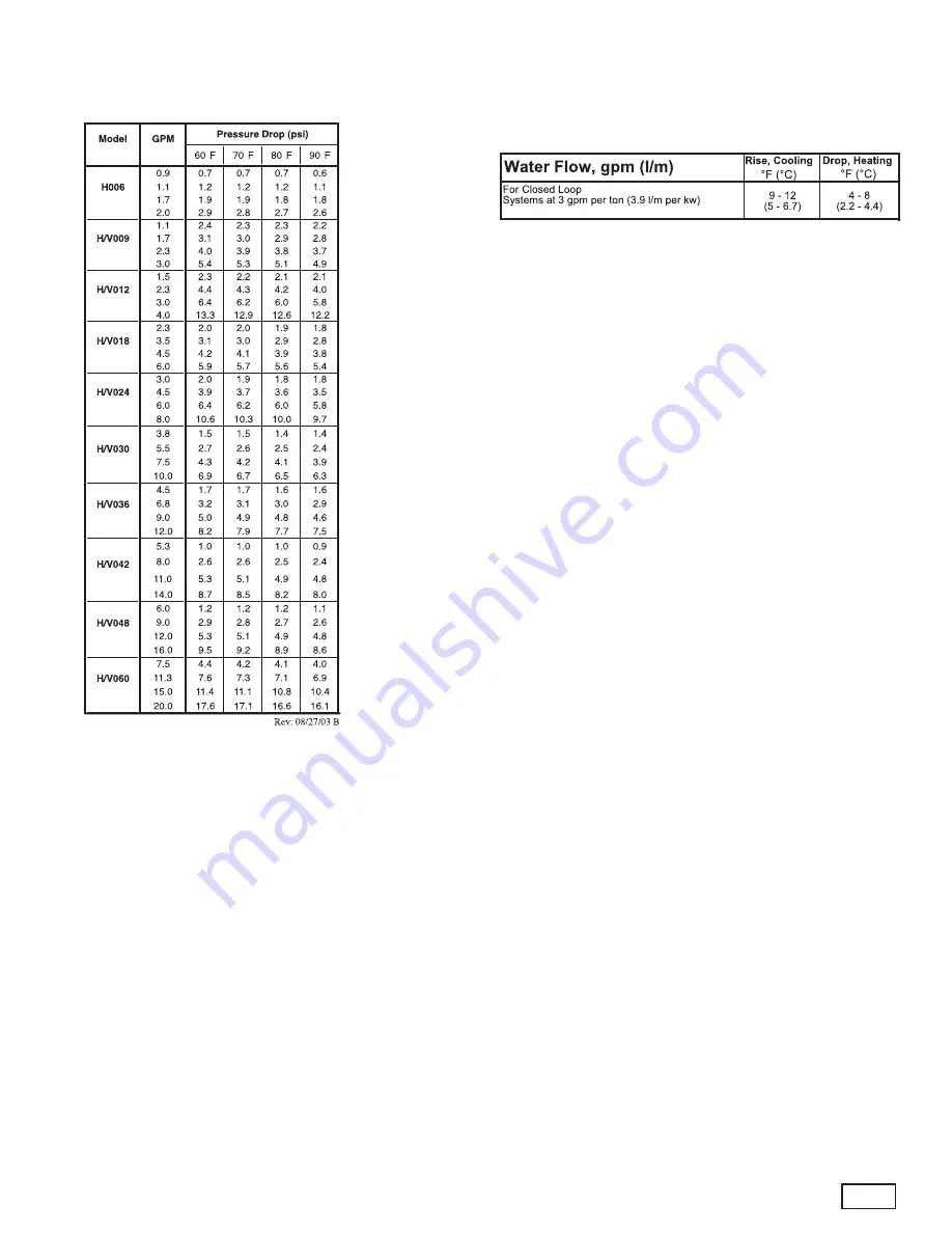 Heat Controller H 006 Installation, Operation And Maintenance Manual Download Page 28