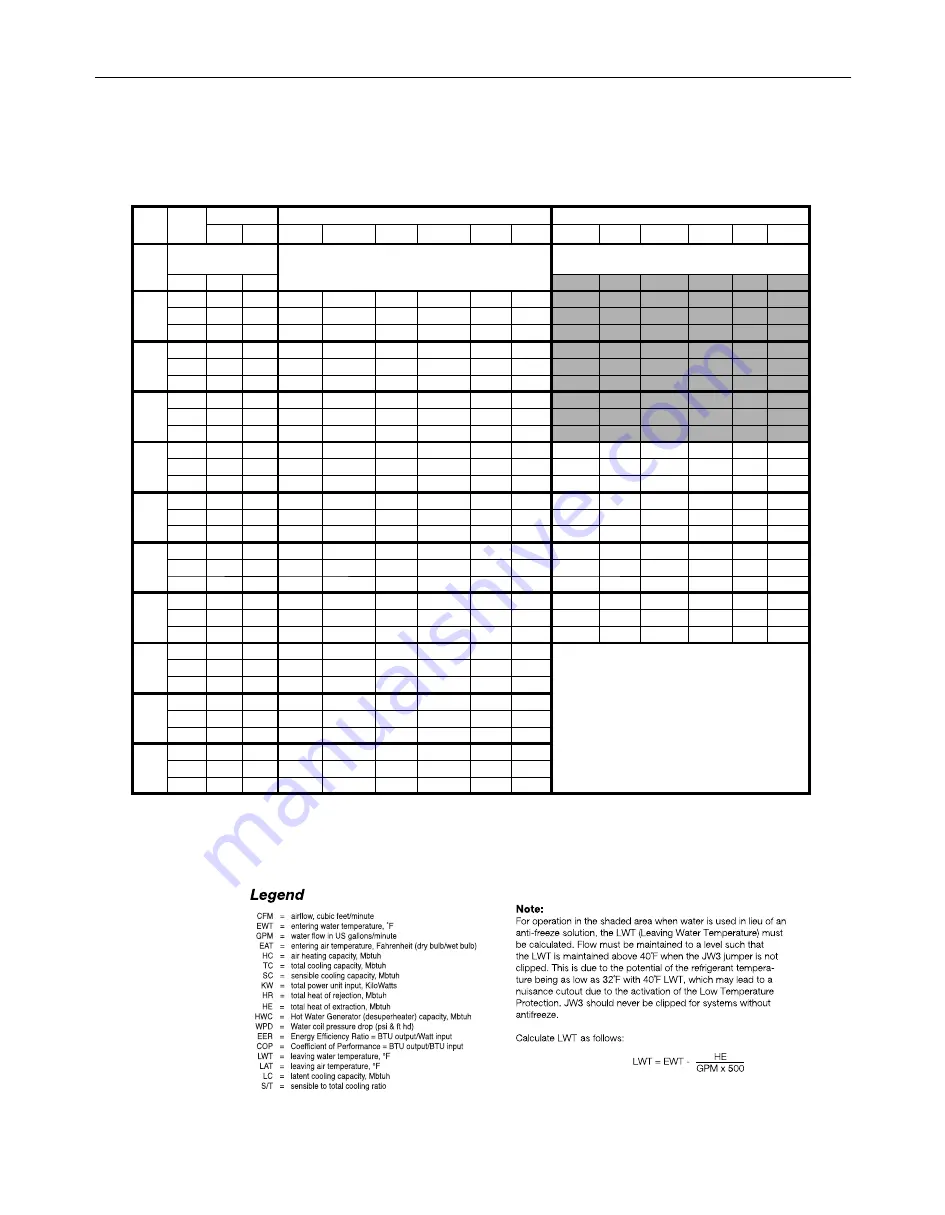 Heat Controller HEH Series Engineering Design Manual Download Page 20