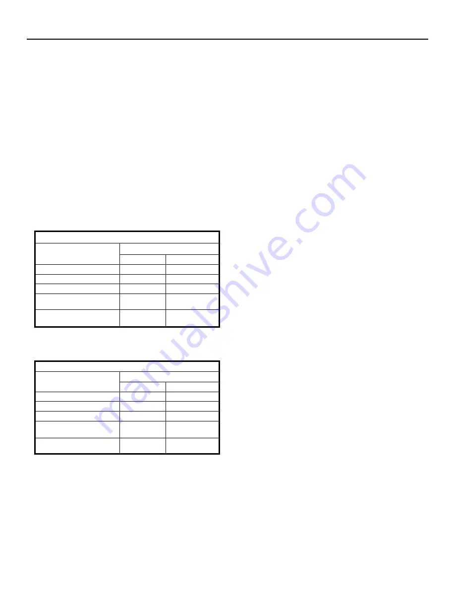 Heat Controller HKV Installation, Operation  & Mainenance Manual Download Page 36