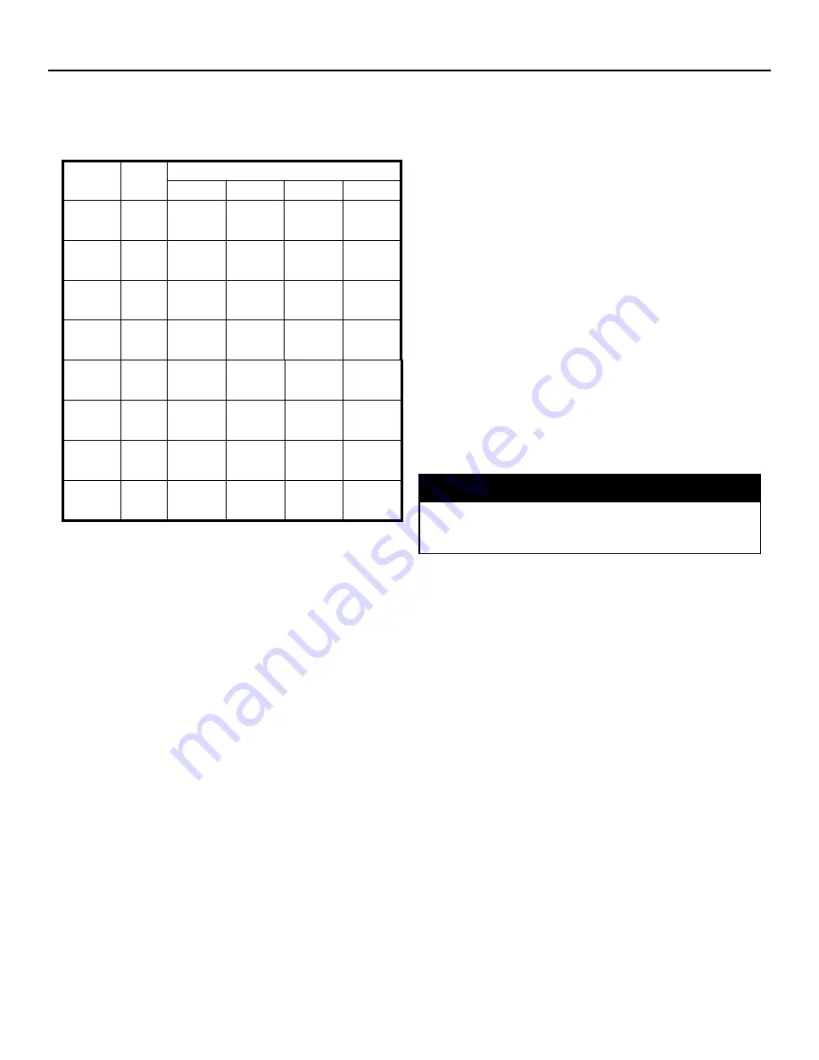 Heat Controller HKV Installation, Operation  & Mainenance Manual Download Page 40