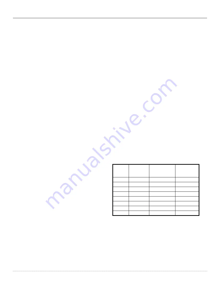 Heat Controller HTD Series Installation, Operation & Maintenance Manual Download Page 18