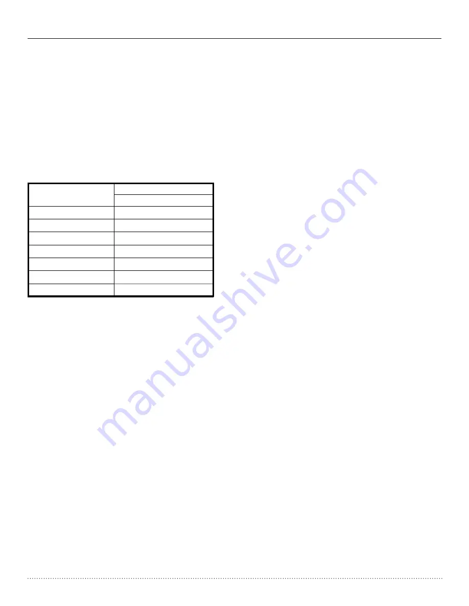 Heat Controller HTD Series Installation, Operation & Maintenance Manual Download Page 29