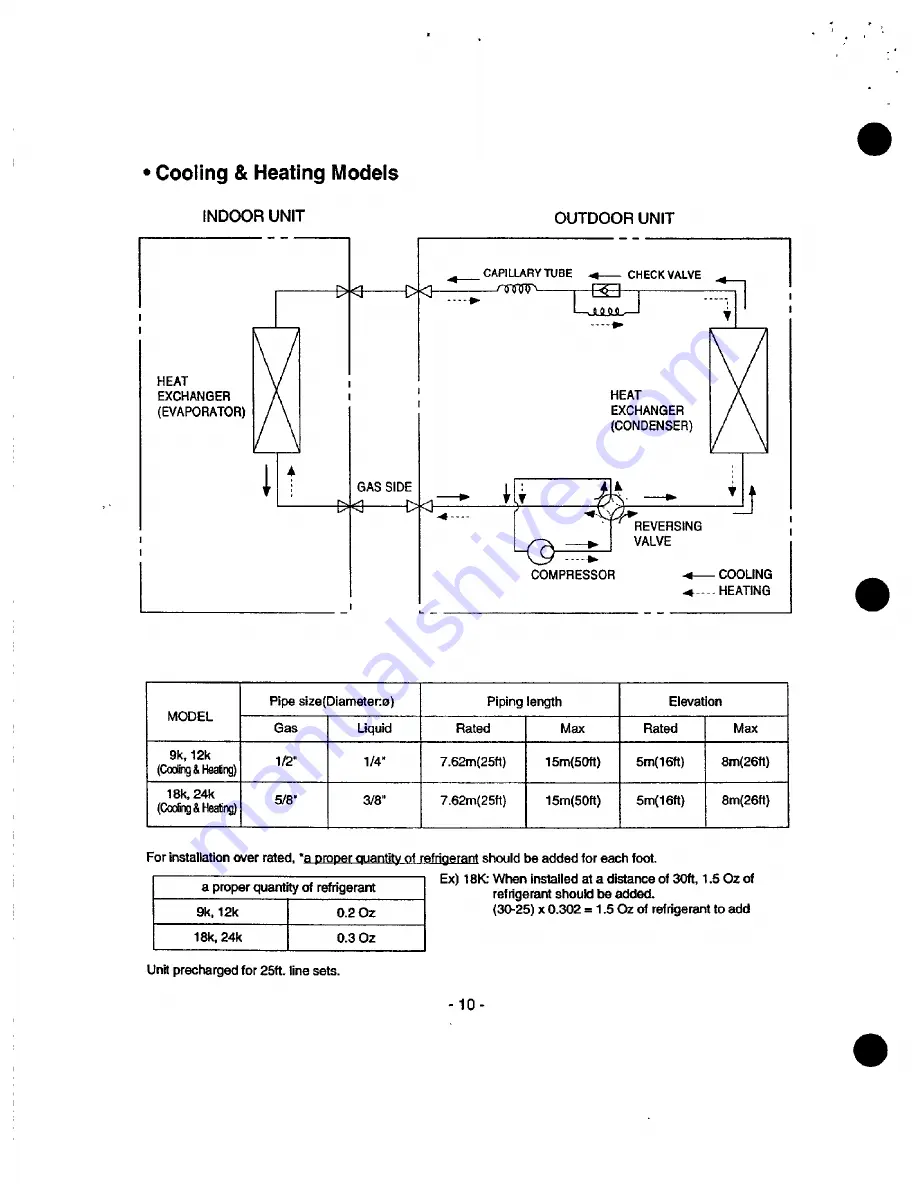 Heat Controller MSH-01 2B/A Скачать руководство пользователя страница 10