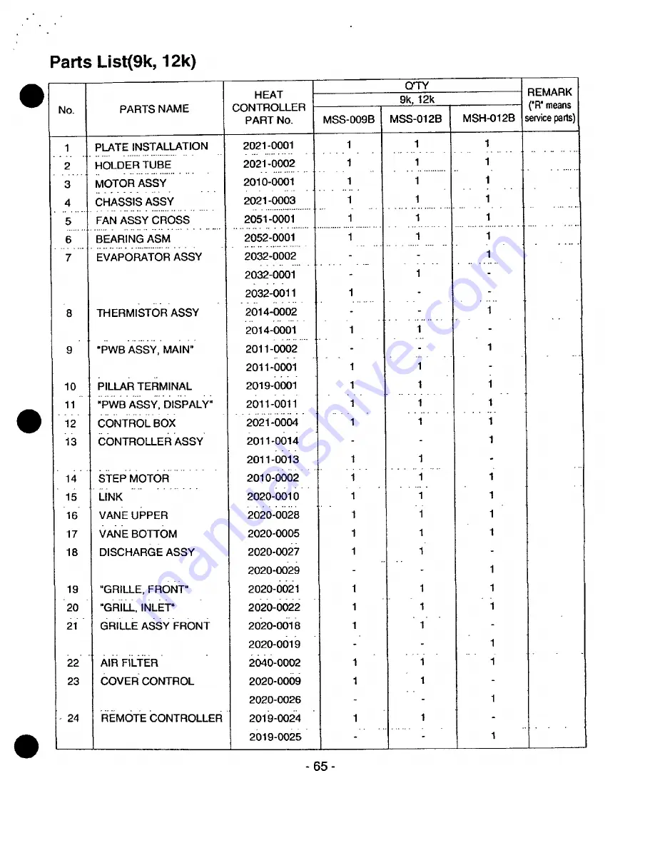 Heat Controller MSH-01 2B/A Service Manual Download Page 65