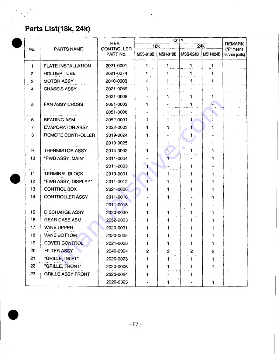 Heat Controller MSH-01 2B/A Service Manual Download Page 67