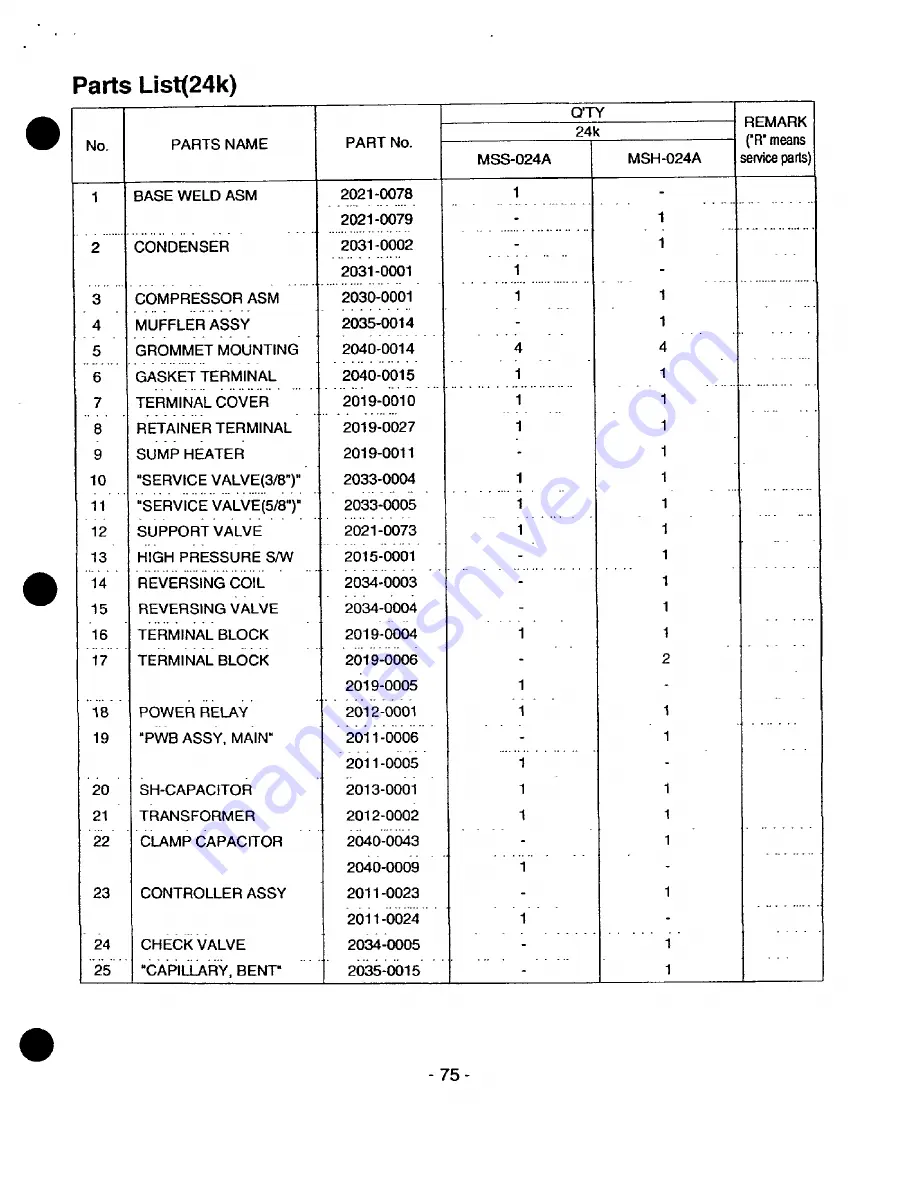 Heat Controller MSH-01 2B/A Service Manual Download Page 75