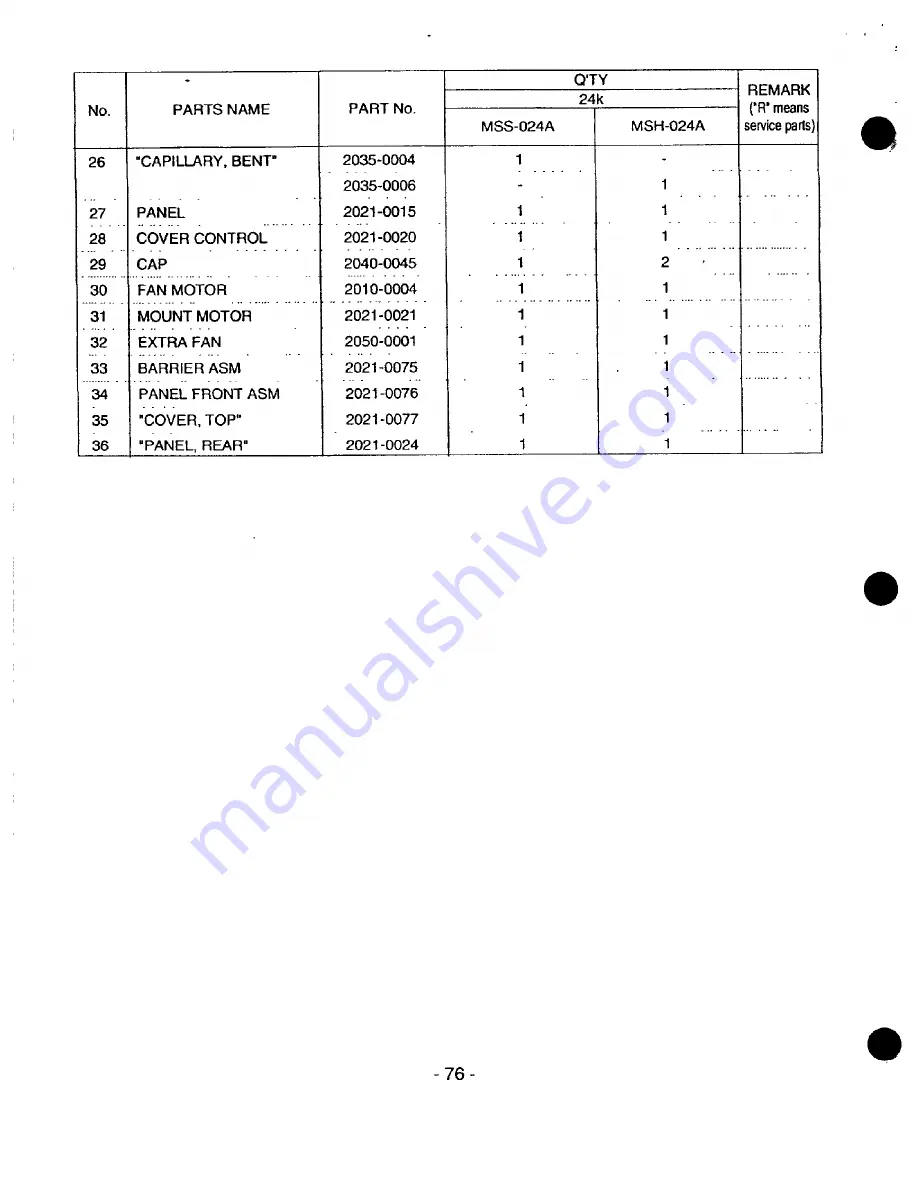 Heat Controller MSH-01 2B/A Service Manual Download Page 76