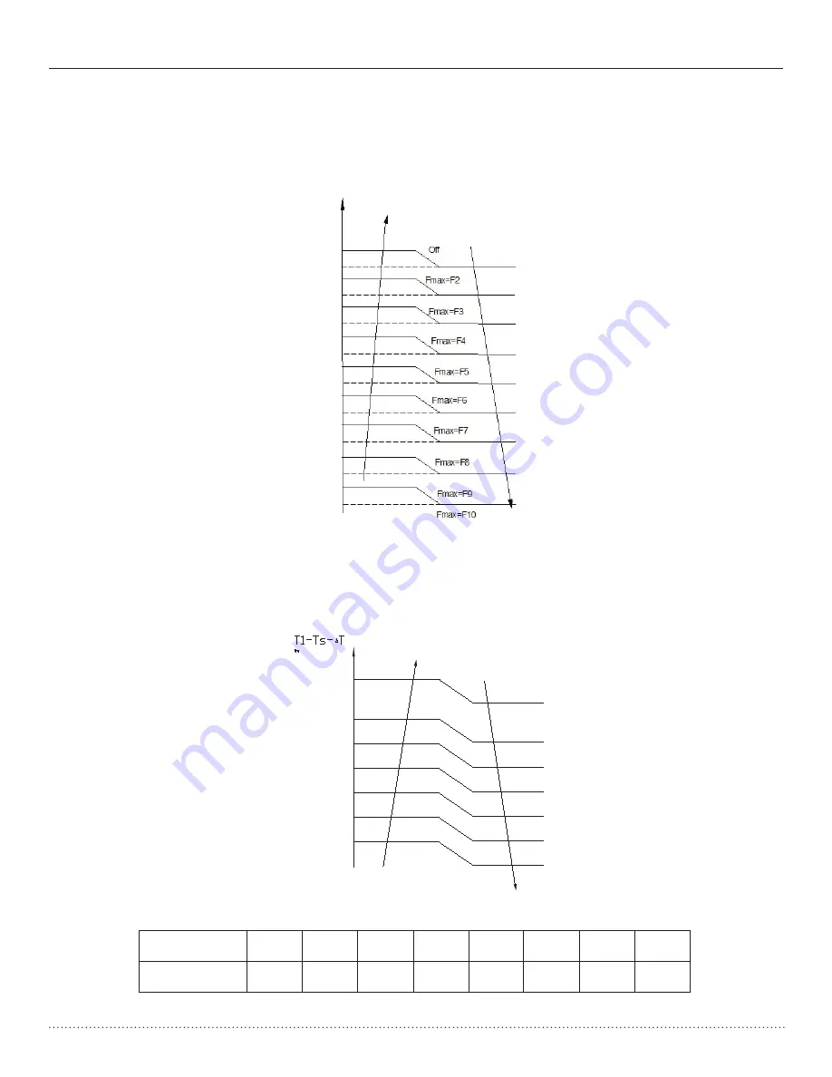 Heat Controller VMH C Series Service Manual Download Page 25