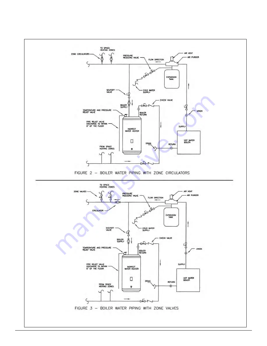 Heat-Flo 115-D Installation, Operating And Servicing Instructions Download Page 15