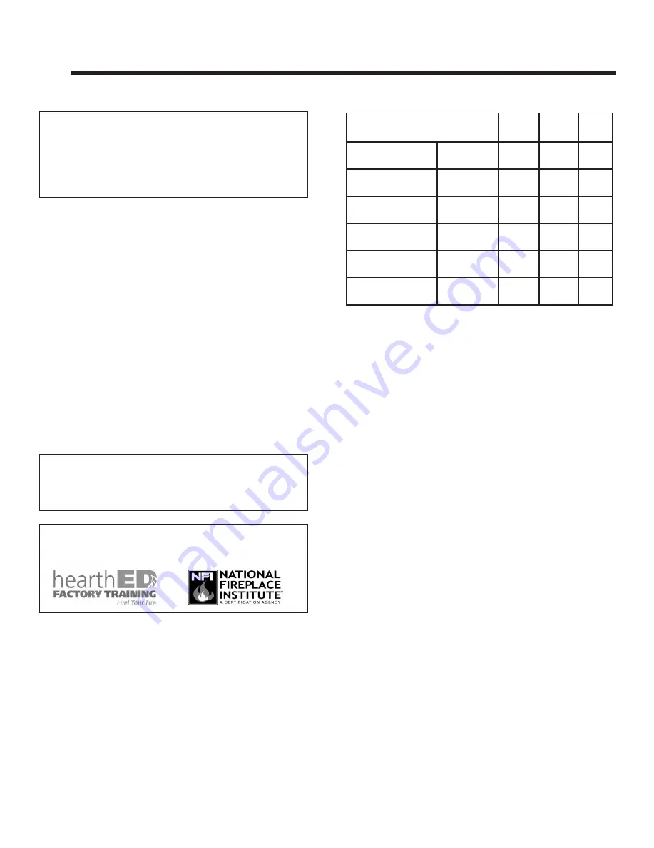 HEAT GLO SUPREME-I25-IFT Owner'S Manual Download Page 6