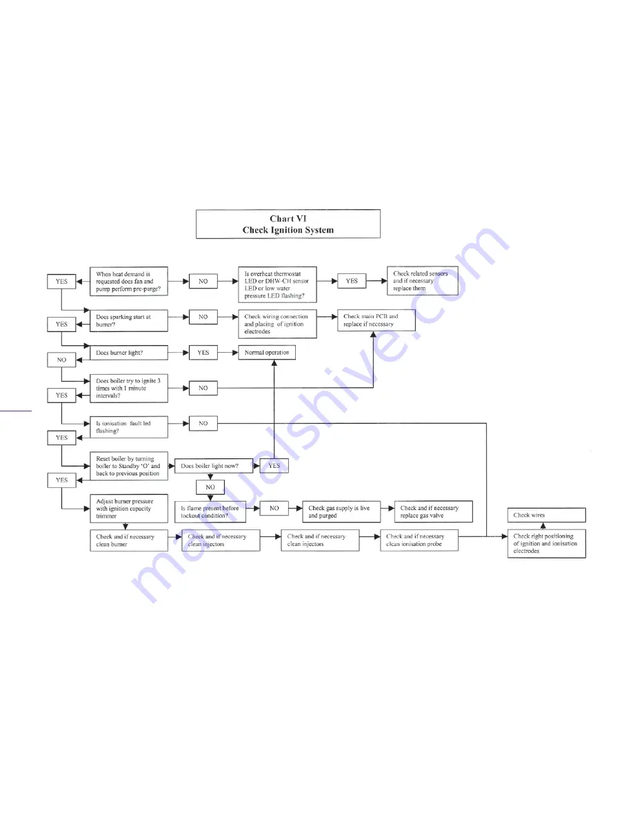 Heat Line S24 compact Installation, Servicing  & User Instructions Download Page 35