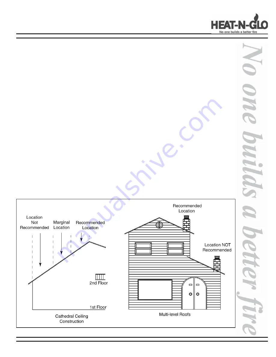 Heat-N-Glo HST-38ND Installation & Operating Instructions Manual Download Page 3