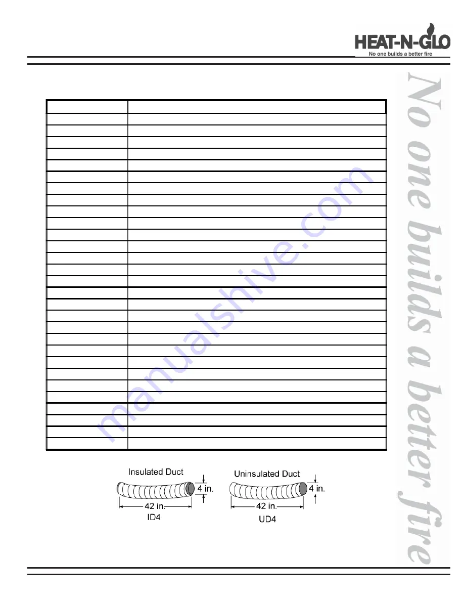 Heat-N-Glo HST-38ND Installation & Operating Instructions Manual Download Page 7