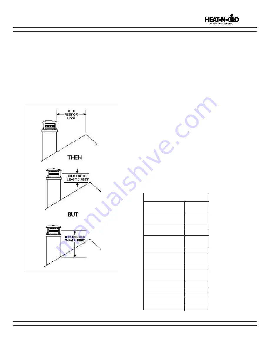 Heat-N-Glo RHW-44 Installation & Operating Instructions Manual Download Page 13