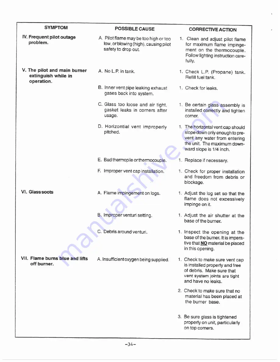 Heat-N-Glo SL-3000 Installation And Operation Manual Download Page 36