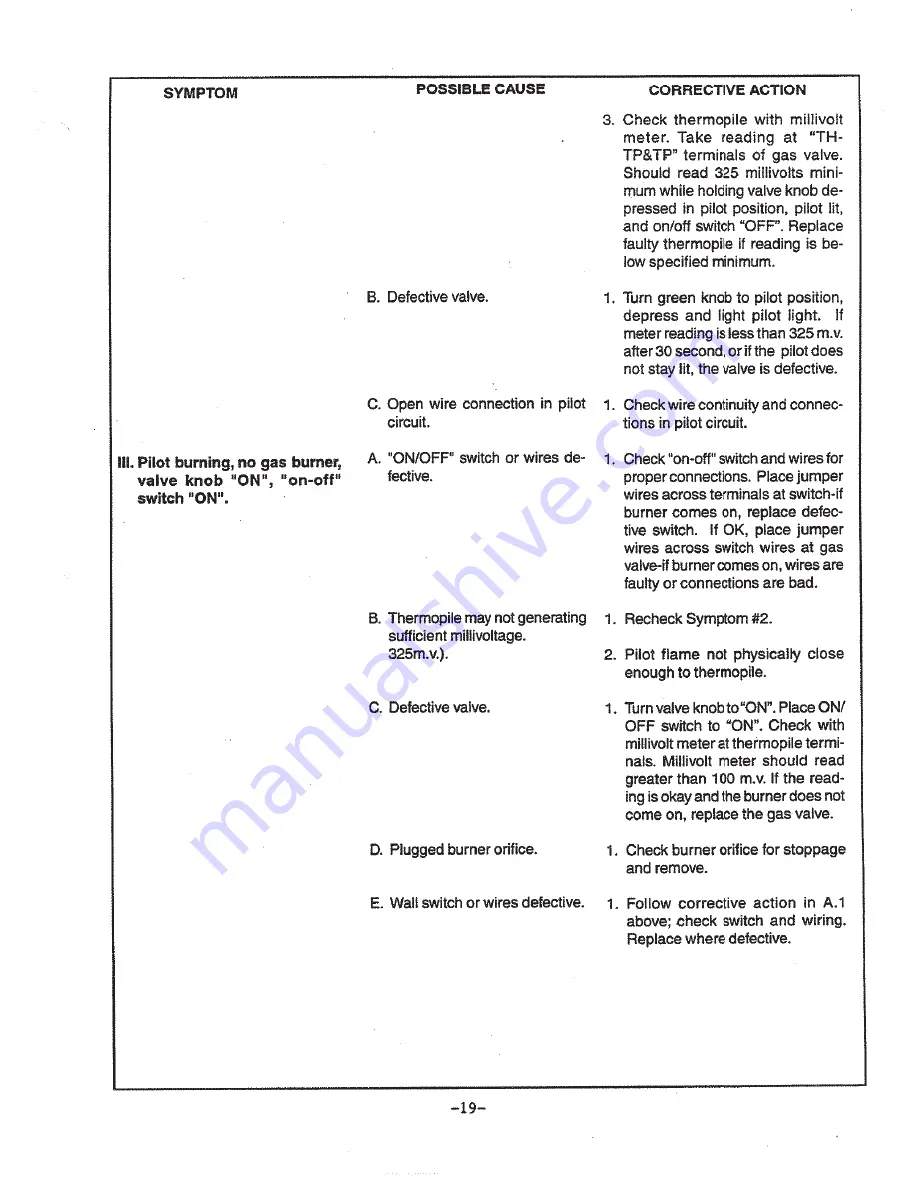 Heat-N-Glo SL-TVBLD Installation And Operation Instruction Manual Download Page 20